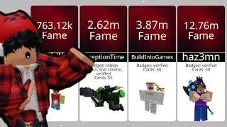 Roblox Players with the Most Fame in PLS BUY ME