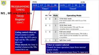TMOD register selection