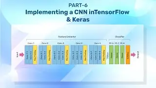Mastering Deep Learning: Implementing a Convolutional Neural Network from Scratch with Keras