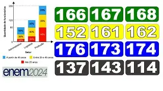 CORREÇÃO DA PROVA DO ENEM 2024 (Questões 166 , 167 e 168) , Caderno Verde