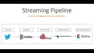 Apache Flink Streaming pyFlink Kafka 