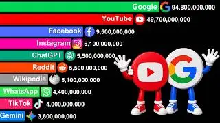 Most Popular Websites in the World 1993-2026 | Google vs YouTube vs Other