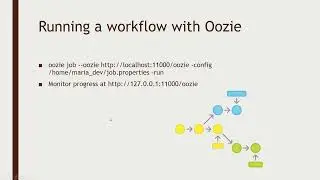 66 Oozie explained