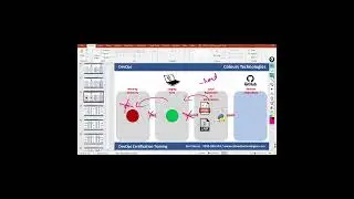 git reset hard | Git Reset soft, mixed, hard | Git Reset Hard Command - Tamil Tutorial