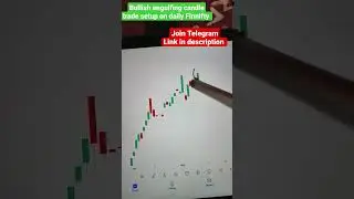 Finnifty Bullish engulfing candle trade setup on daily chart | Bank Nifty important levels #finnifty