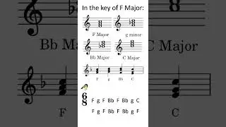 Ye Banks and Braes in Four Chords