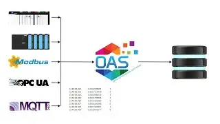 How to Log Data from a PLC or Controller