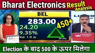 Bharat Electronics share latest news,Result Analysis Anil Singhvi/bel share latest news today,target