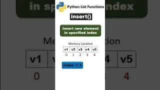 insert() function in Python | List functions in Python 