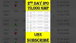 Vinsys IT Services IPO GMP | Vinsys IPO | 