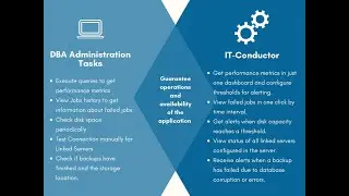 IT-Conductor Agentless Cloud Platform Application Performance Management for Microsoft SQL Server