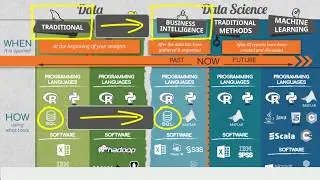 Programming Languages  Software | Employed in Data Science |  All the Tools Needed