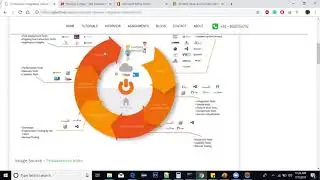 Sharing Sunday - 07 July 2019 (Test Automation part of CI/CD)