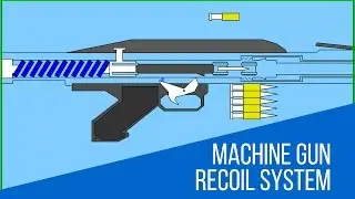 Machine Gun Recoil System in OpenGL Computer Graphics