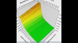 C3 LS Swap Pt. 20: Manually Converting LS Gen 4 Injector Data to Gen 3 Format in HP Tuners.