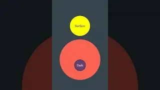 Surface vs Deep vs Dark Web Explained 