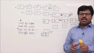 Reordering Instructions