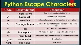 Escape Character in Python | list of escape sequence in python |How do you escape in Python Hindi 26