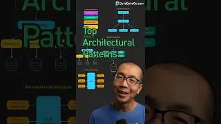 Top Architectural Patterns 