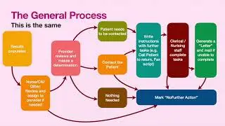 Call Back Management with Cerner Launch Point