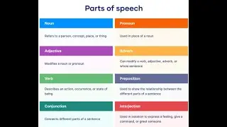 Parts of Speech - Basics of grammar