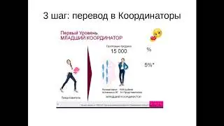 4 шага регистрации Координатора