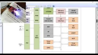 Wemos Xi Development Board Testing
