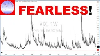 S&P 500 Analysis - Are The Market Participants Fearless? | SP500 Technical Analysis