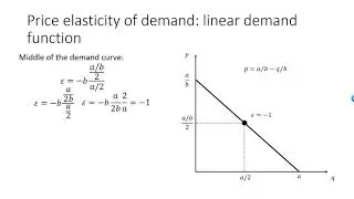 Price elasticity of demand for linear demand functions