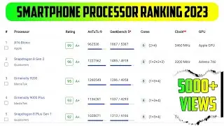 Smartphone Processor ranking in September 2021 | Processor ranking | Best processor for gaming 2021