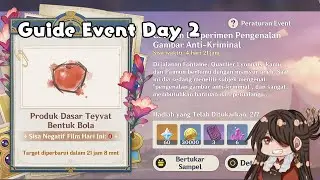 [Day 2] Catatan Eksperimen Pengenalan Gambar Anti Kriminal - Genshin Impact