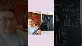 Азбука аккордов на укулеле: Gm (соль - минор) 