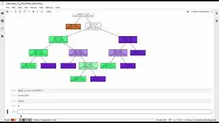 Machine Learning with Sklearn -  Linear Regression and Decision Trees