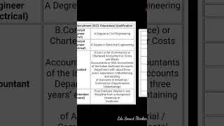 CWC Recruitment 2023 | Total 153 Various Post | Central Warehousing Corporation | govt job #job