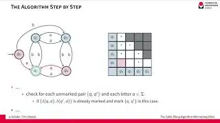 Minimising Deterministic Finite Automata