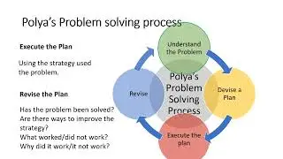 Using Polya's Problem Solving Process to Solve School Management Problems