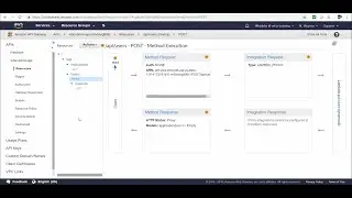 AWS API Gateway | Complete Guide With Practical Demonstration | Part 1