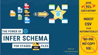 Automatic CSV Schema Detection In Snowflake | CSV Infer-Schema Complete Guide