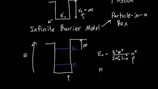 Quantum Wells Explained