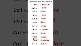 ctrl a to z shortcut keys | part 1 | 