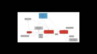 Duke Ellington - New World A-Comin - Mind Map