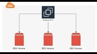 15 aws ebs roles in tamil