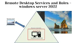 Remote Desktop Services and Roles | windows server 2022