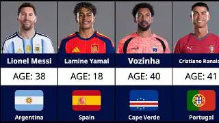 Oldest & Youngest Player in Every World Cup Squad