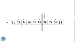 Insertion Sort Algorithm in Hindi