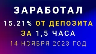 Как заработал 15,21% от депозита за 1,5 часа на бинарных опционах