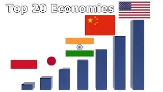 Top 20 Economies In The World 2019