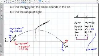 Physics: Mechanics: Projectiles