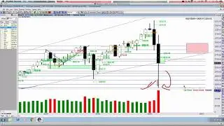 U.S Stock Market - Follow These Time Fractals  - Quite Incredible - Go Pro!