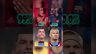 99% fail🤣 #ronaldo #mbappe #messi #haaland #football #shorts